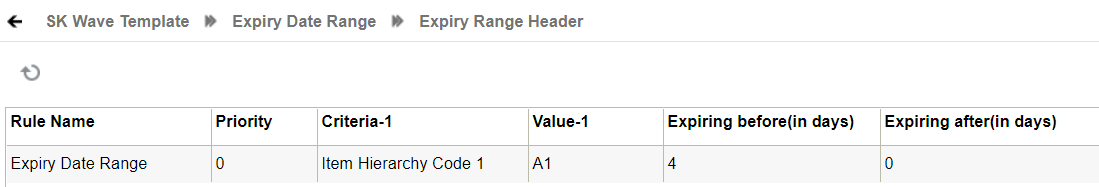 Expiry Raneg Header