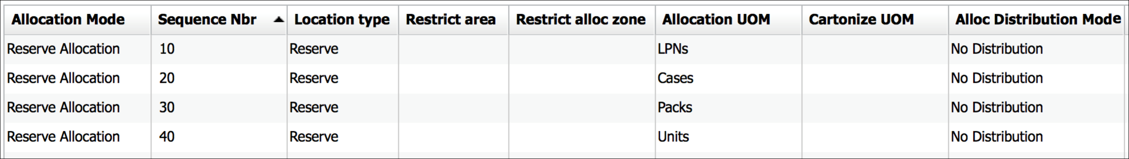 Sample Allocation Mode Configuration