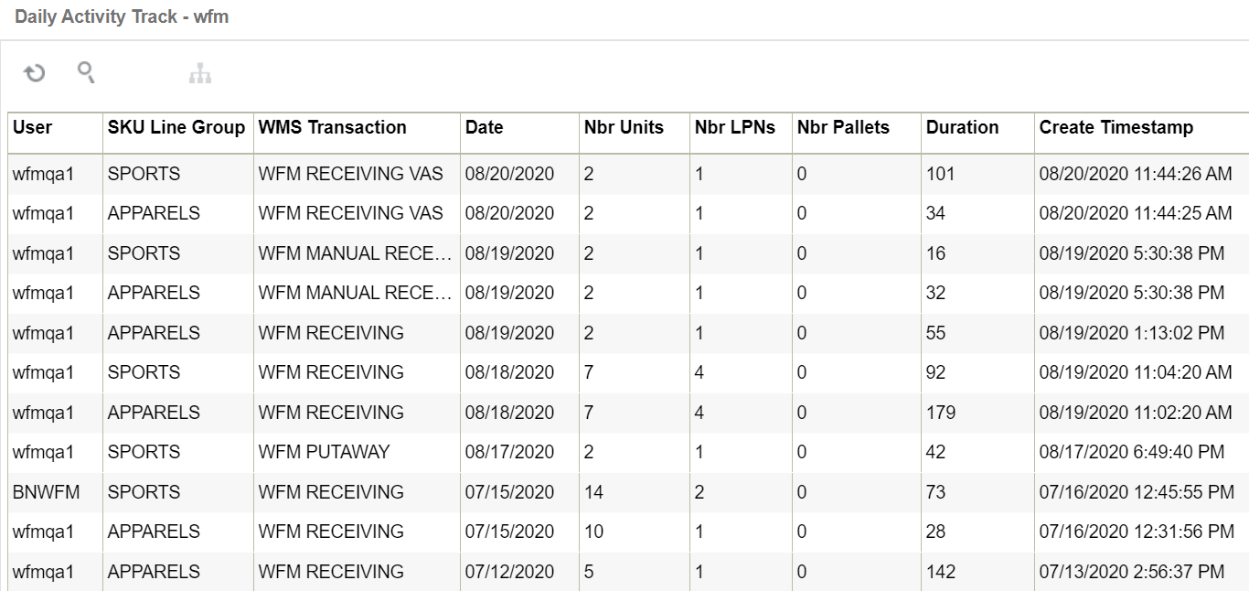 Daily Activity Track
