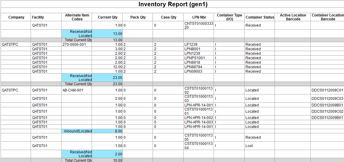 Inventory Report