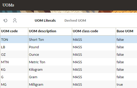 UOM Grouped as Mass