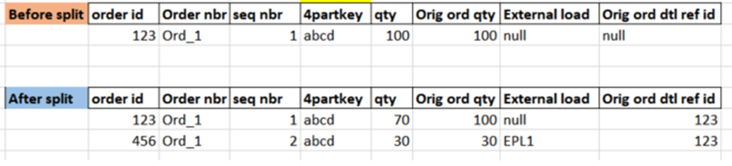 Original Sequence Number Field