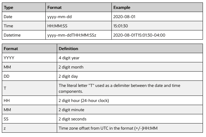 Date Format