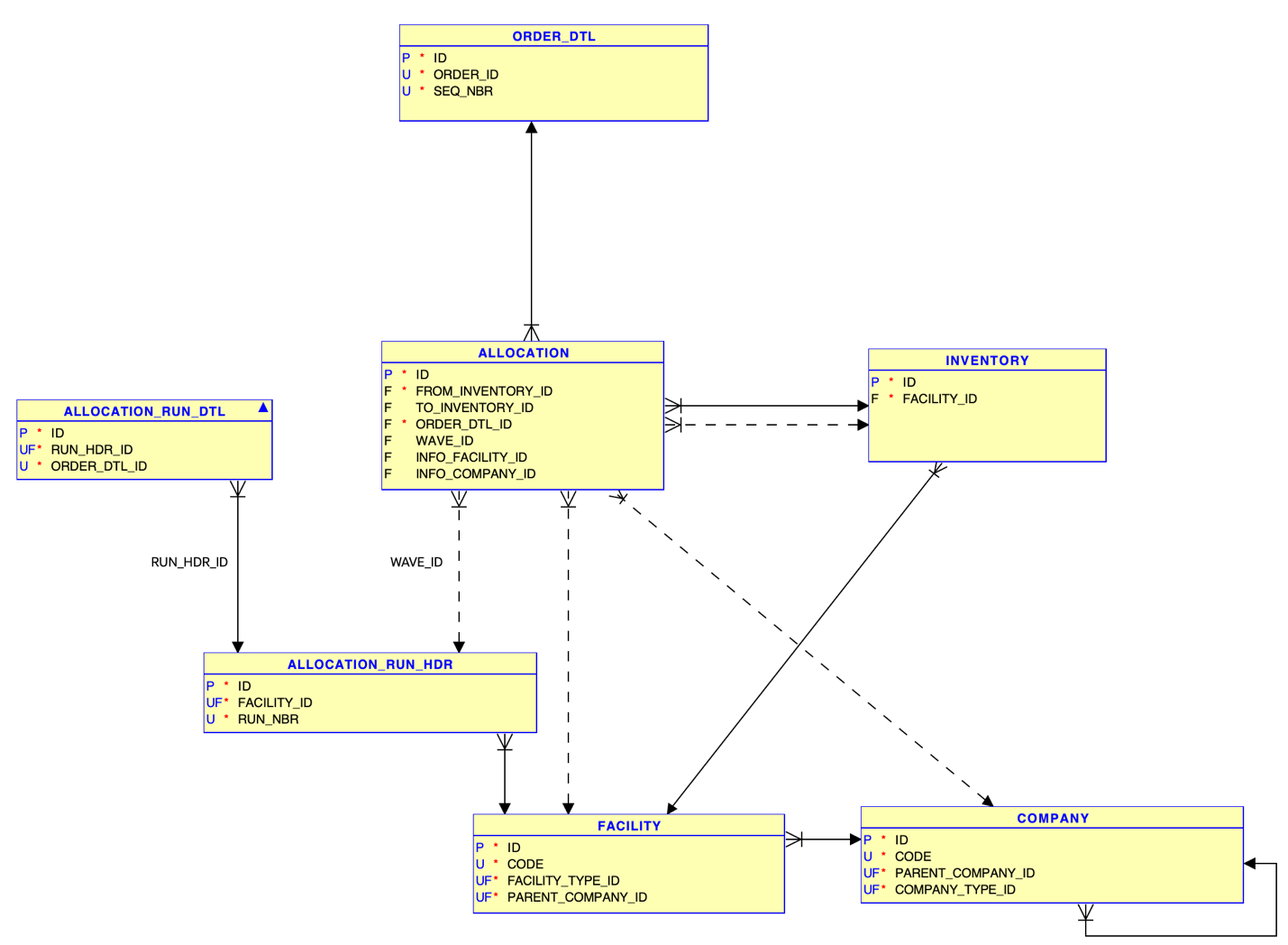 Allocation Web Reports Diagram