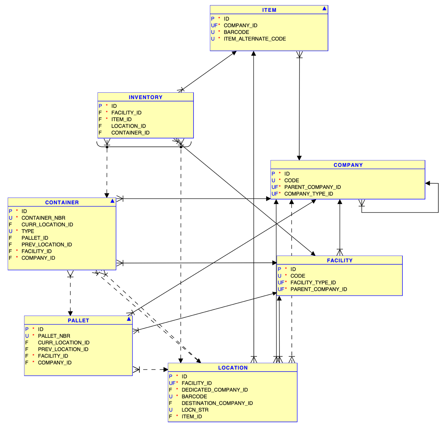 Inventory Web Reports Diagram