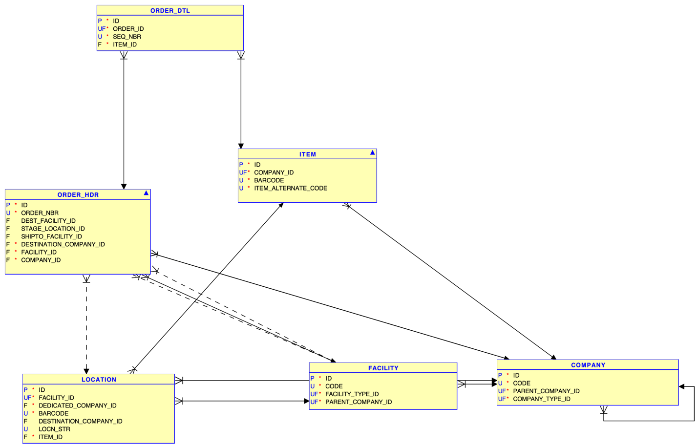 Order Web Reports Diagram