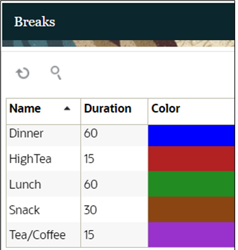 Breaks