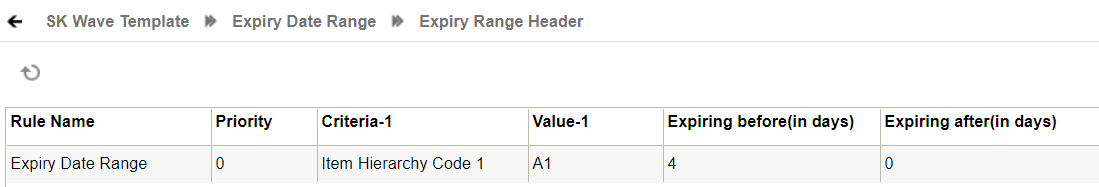 Expiry Raneg Header