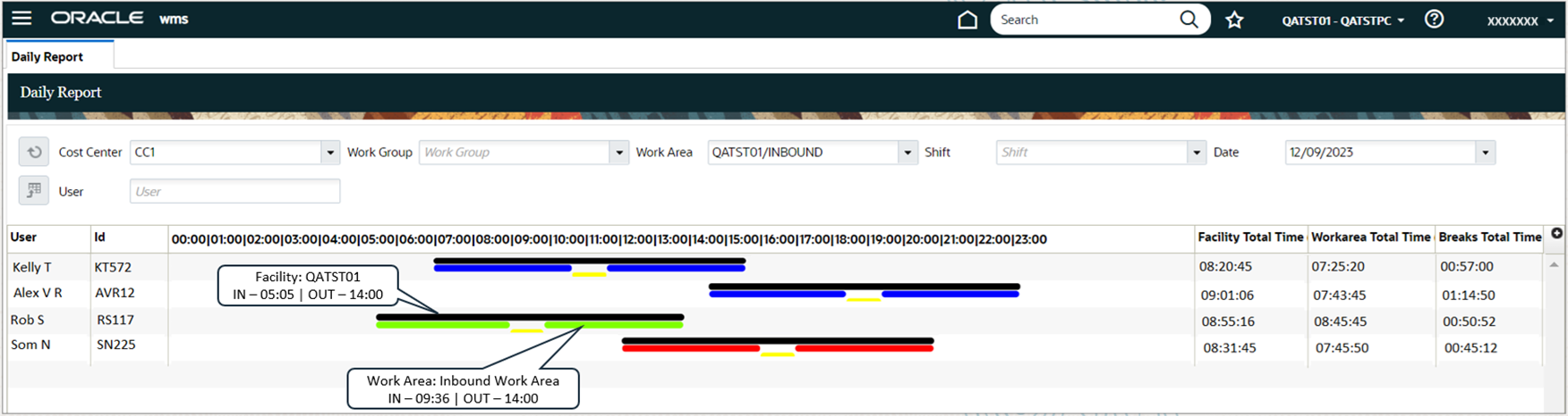 Daily Report