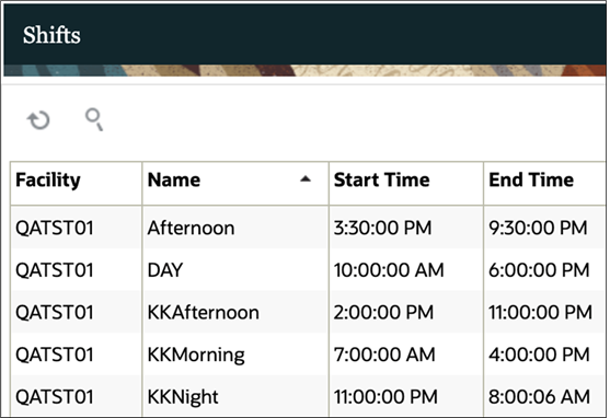 Shifts