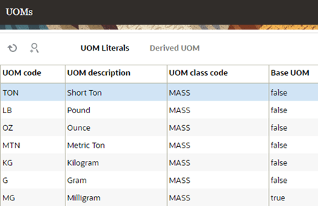 UOM Grouped as Mass