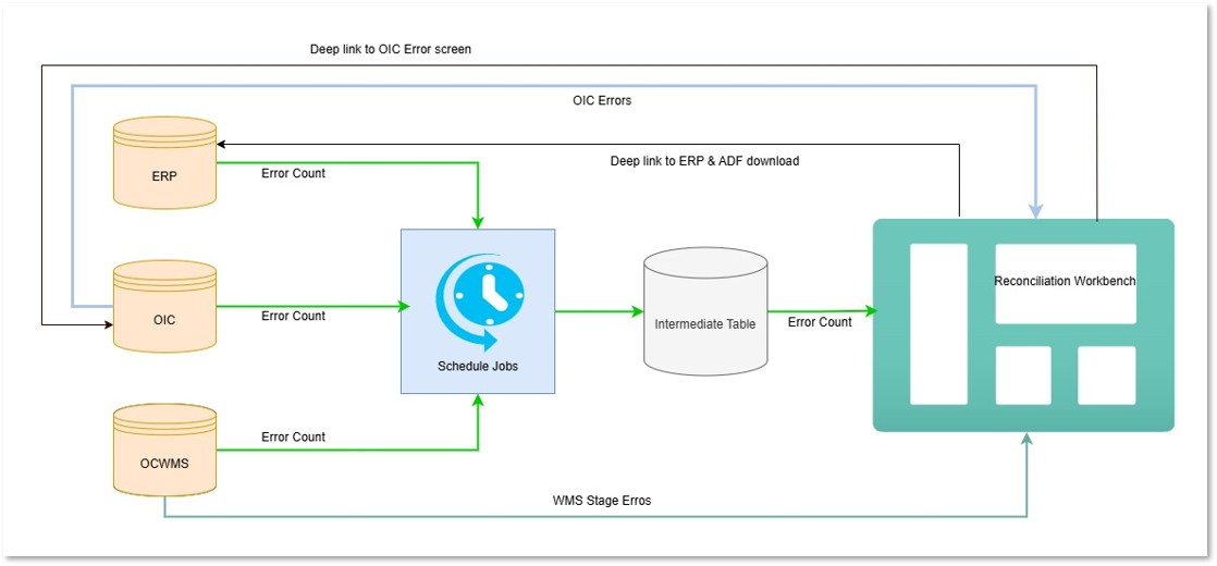 Recon Workflow