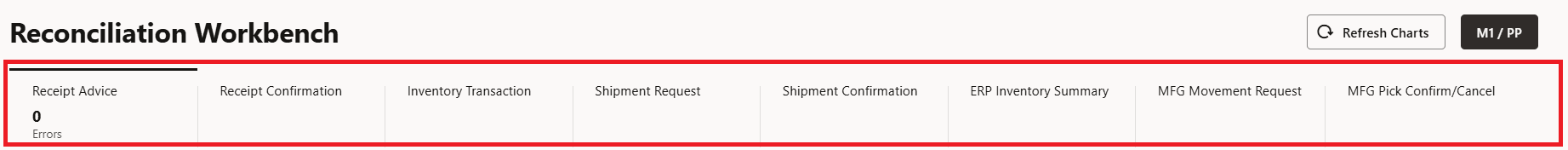 Reconciliation Tiles