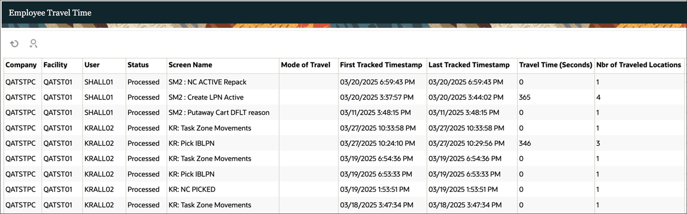 Employee Travel Time