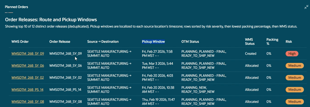 Planned Orders