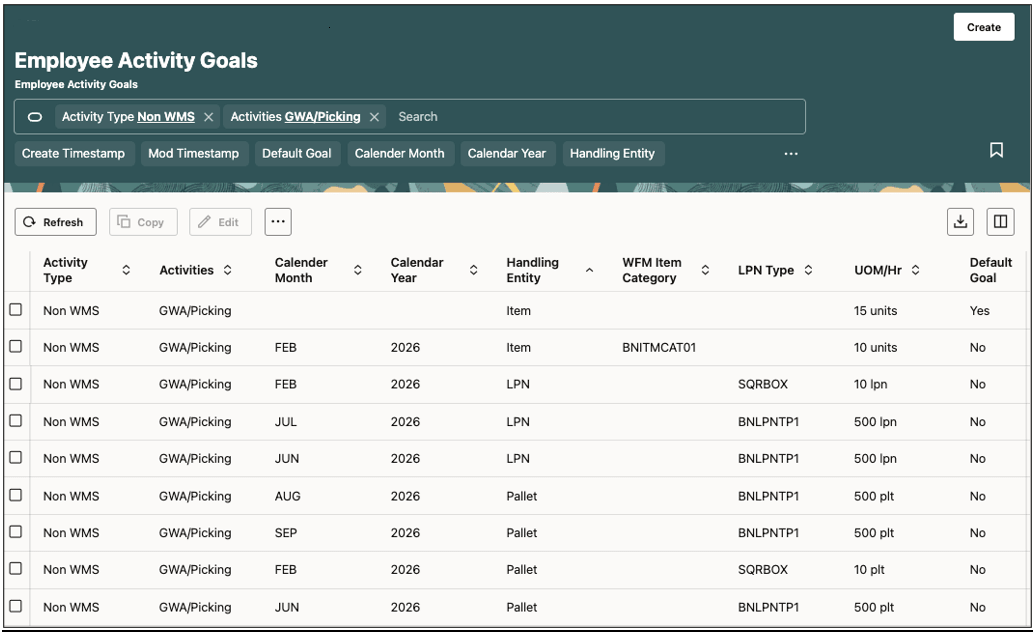 Goals for Non-WMS Activities