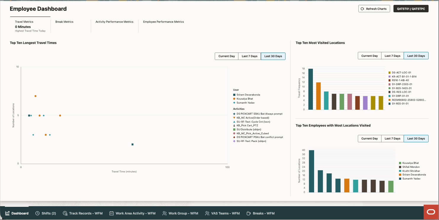 Travel Metrics