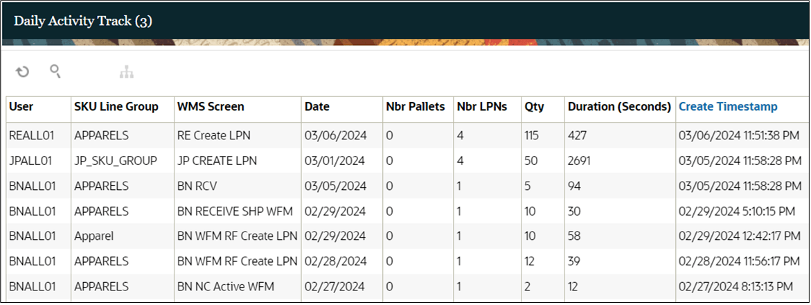 Daily Activity Track