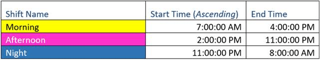 Shift Name