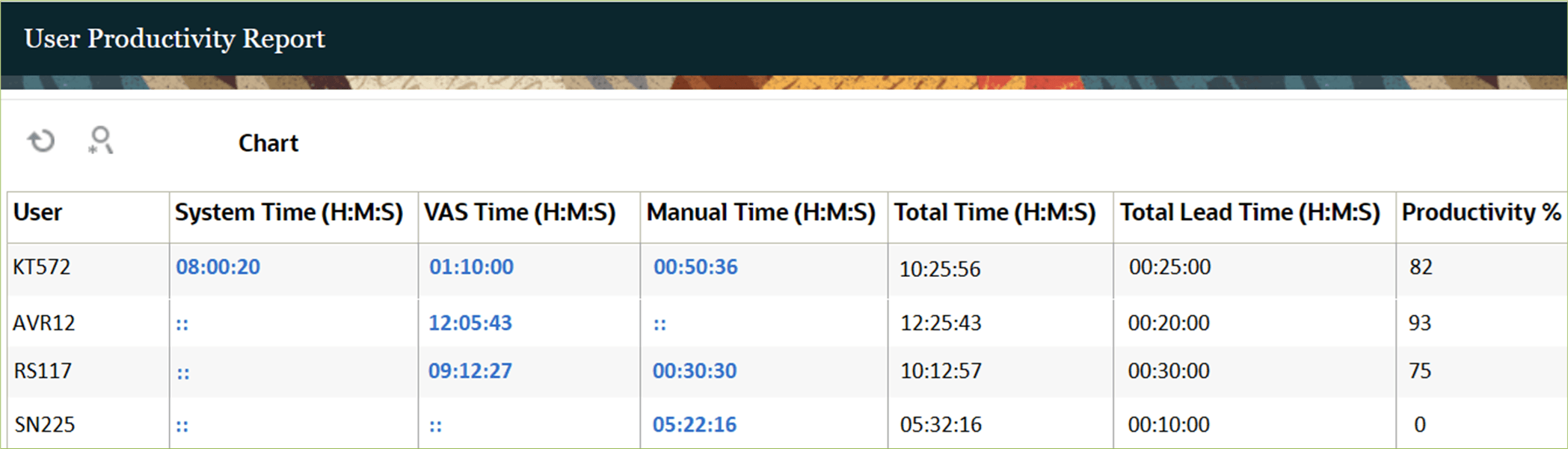 User Productivity Report
