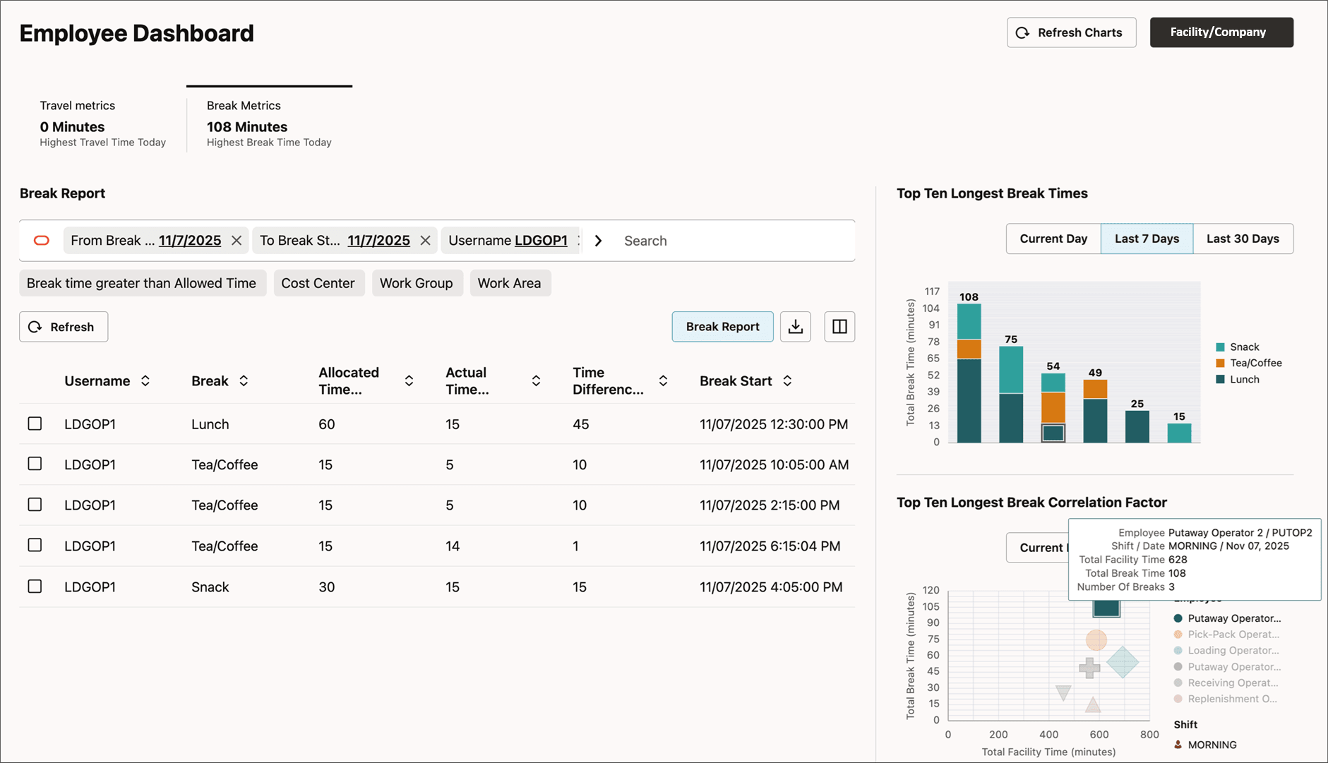 WFM Employee Break Metrics