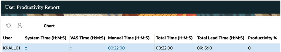 Total Time and Total Lead Time in User Productivity Report