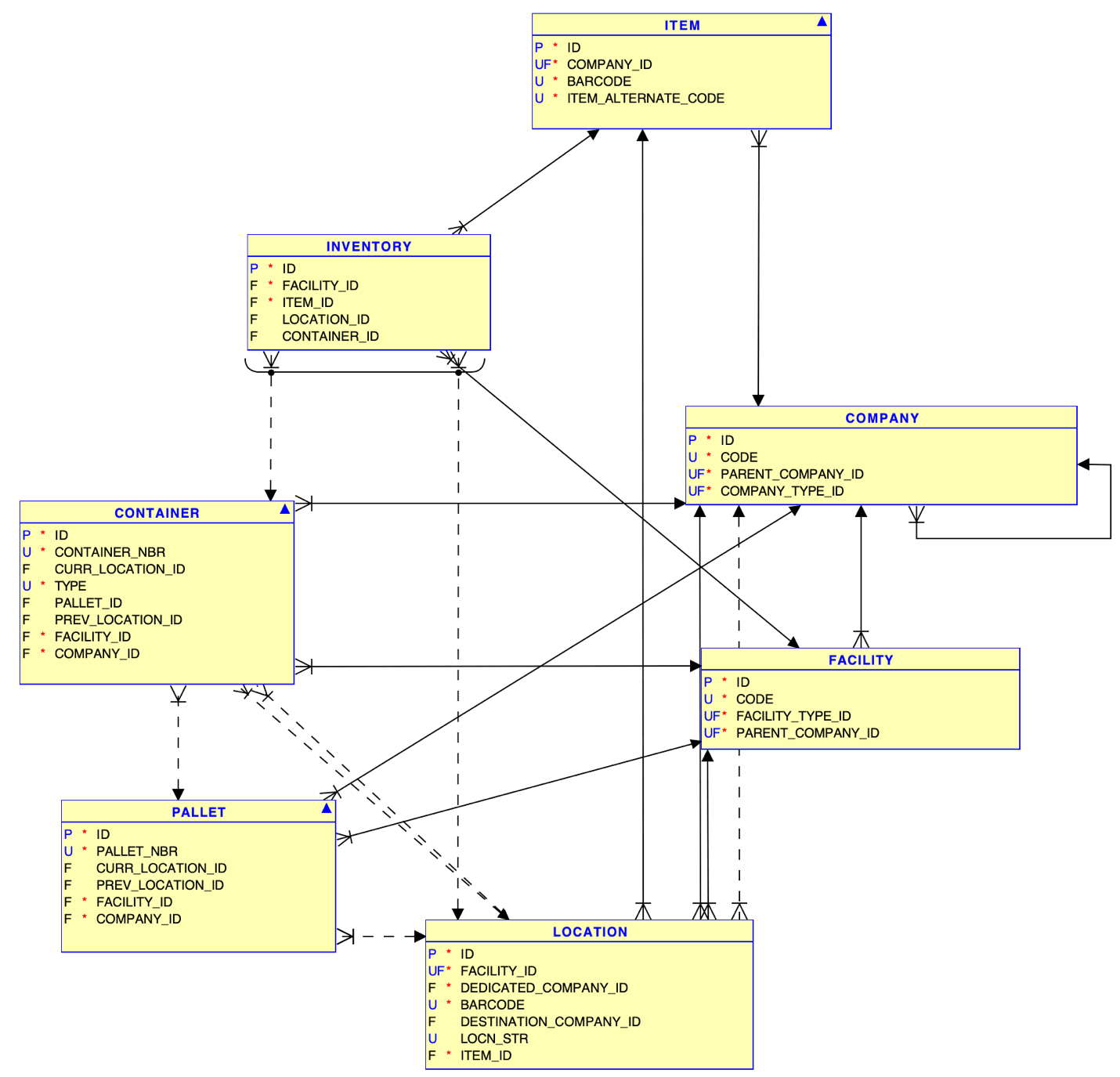 Inventory Web Reports Diagram