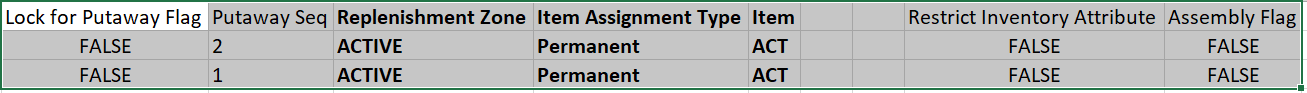 Putaway Example