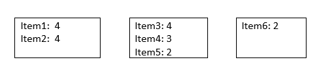 Configuration by Item Barcode