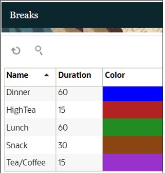 Breaks