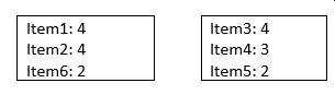 No More than Three Distinct Items