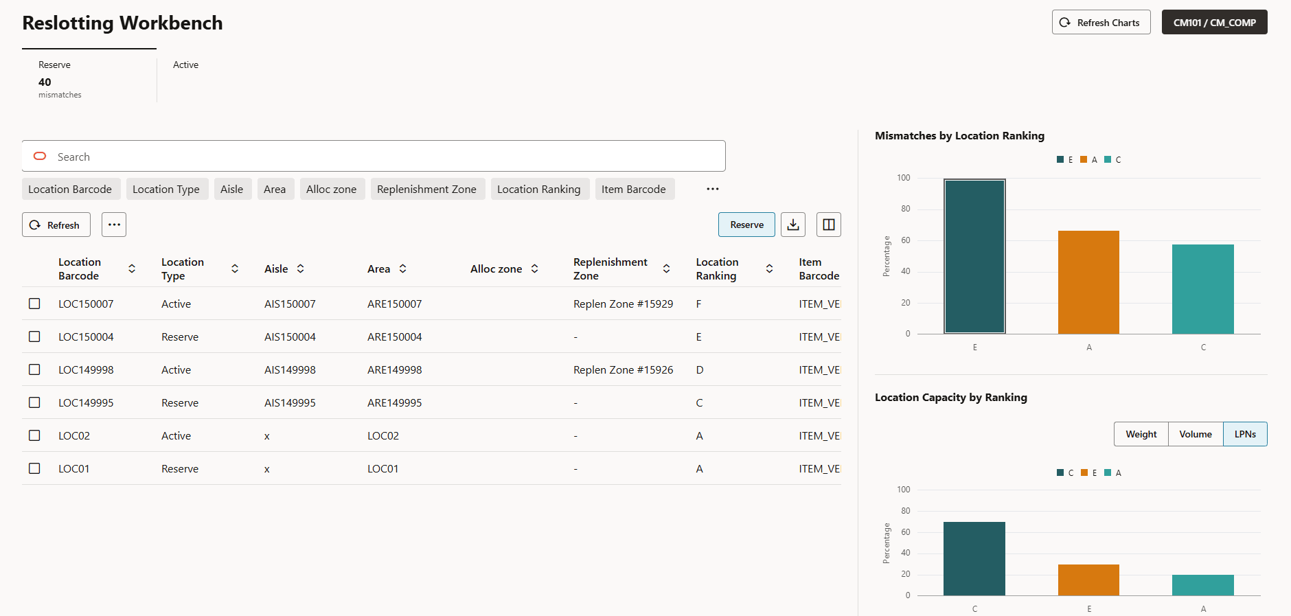 Reslotting UI with Location Ranking and Location Capacity Display