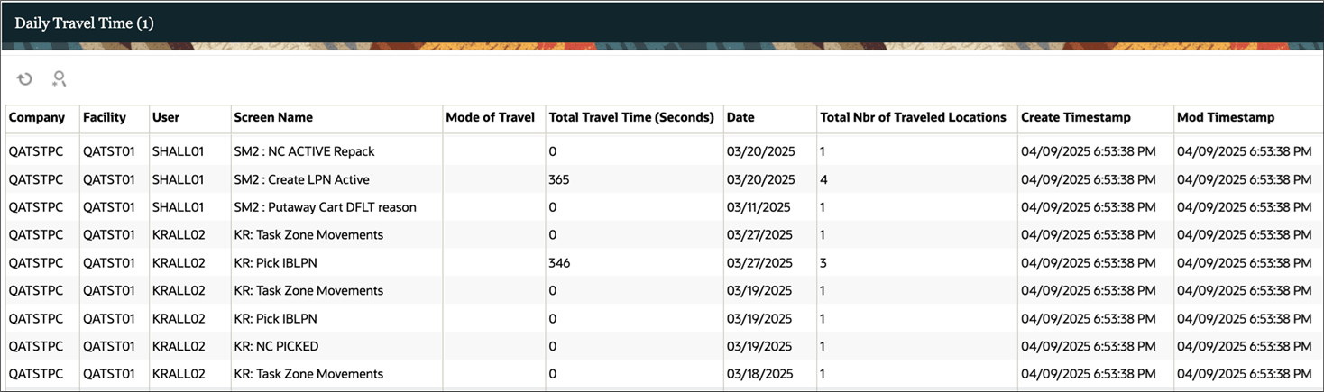 Daily Travel Time