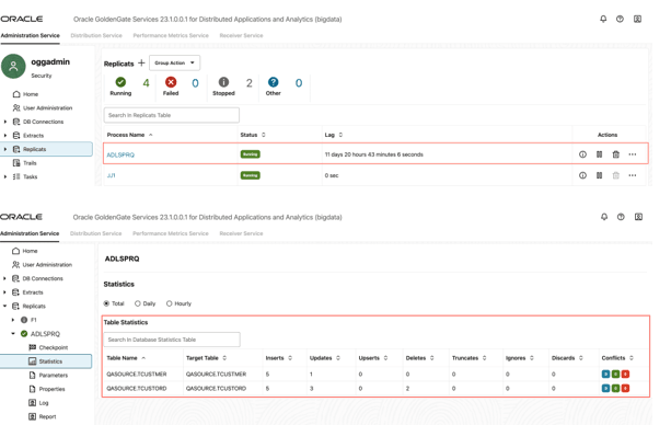 Replicats Statistics