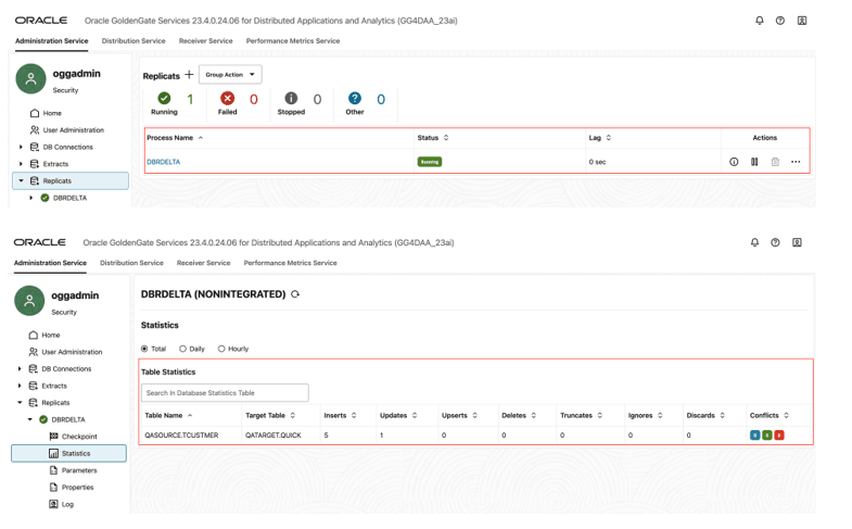 Replication Statistics
