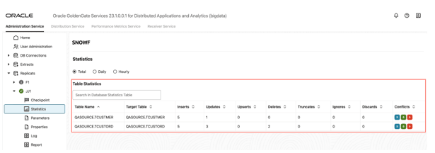 Replicat Table Statistics
