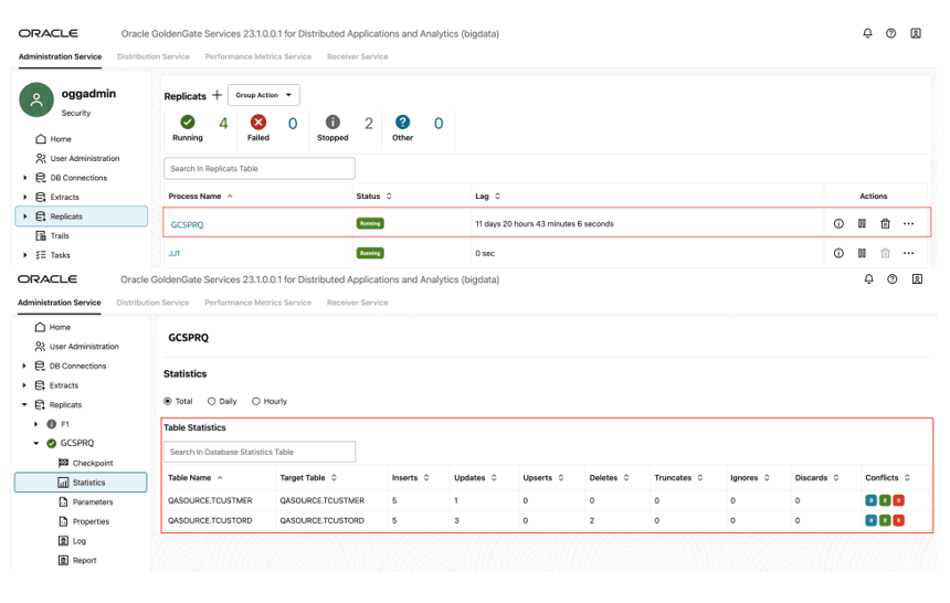 Check Replication Statistics.