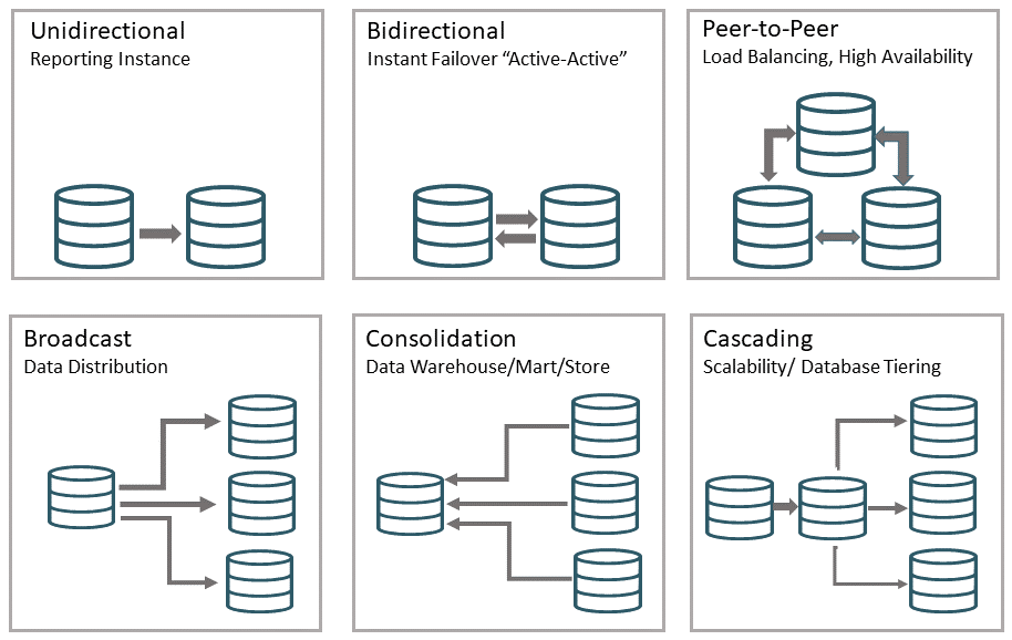 Description of configurations.png follows