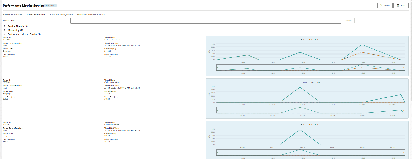 Thread Performance tab