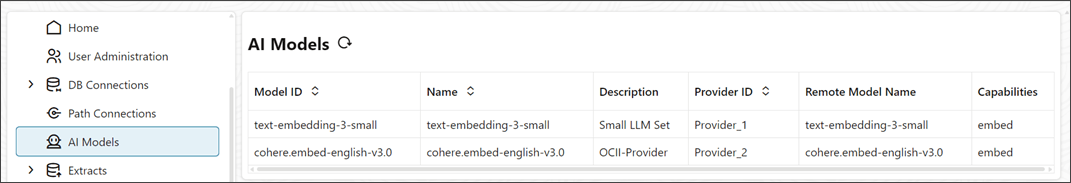 AI Models displayed in the Microservices portal on the AI Models page.