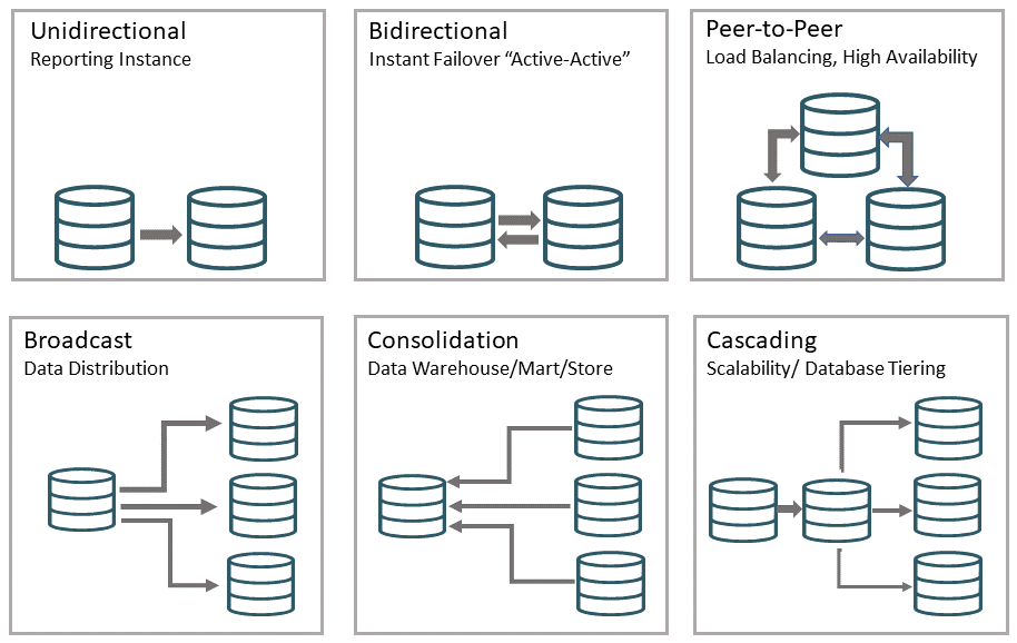 Description of configurations.png follows