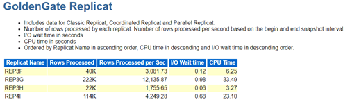 Oracle GoldenGate Replicat performance metrics data