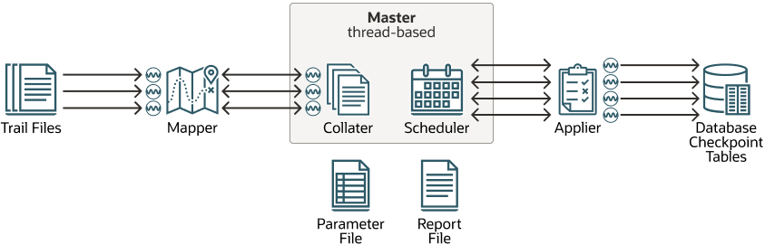 Description of para_rep_arch.png follows