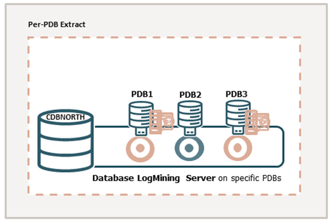 Description of pdb_extract_feedbk.png follows