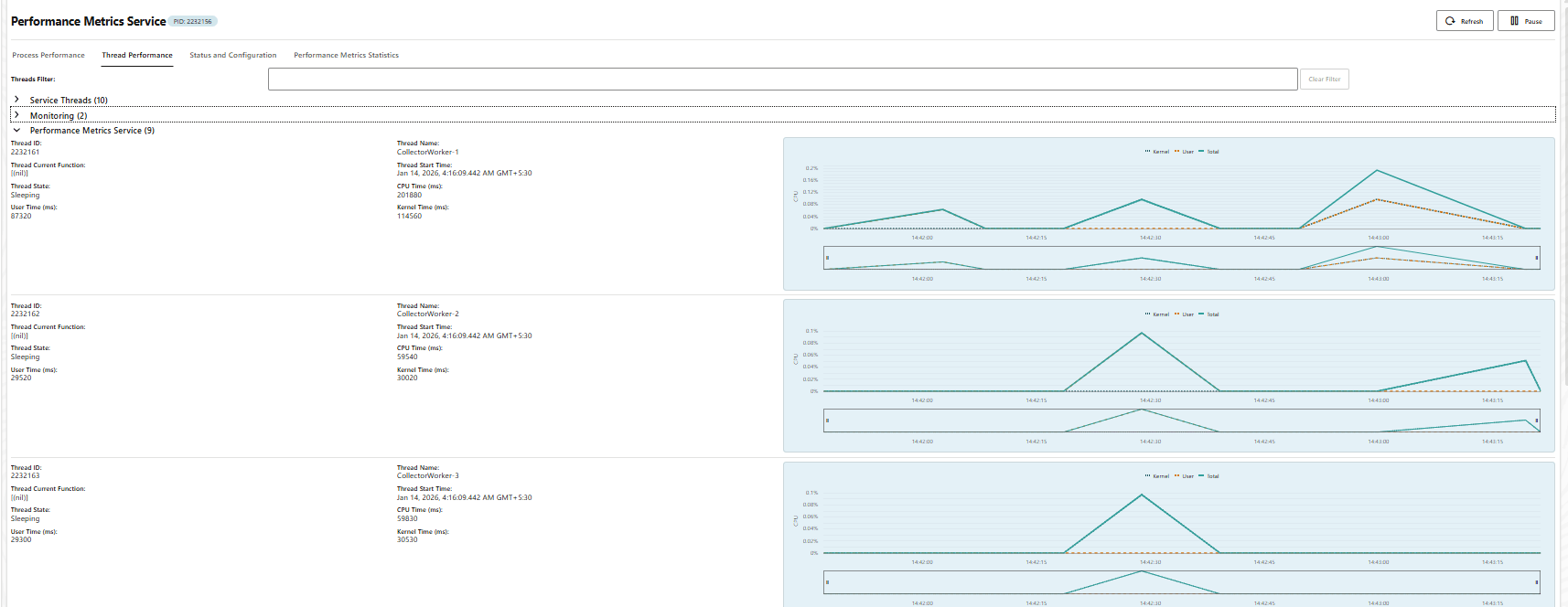 Thread Performance tab Thread Performance tab