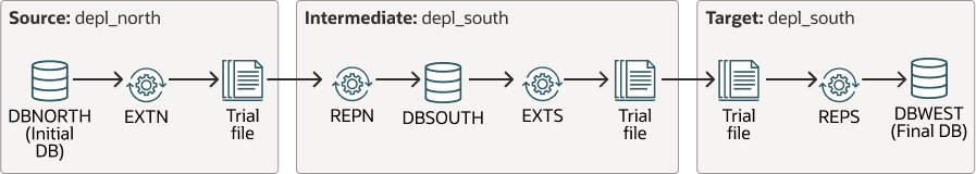 Description of cascading_workflow.png follows