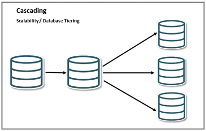 Cascading scenario Cascading scenario