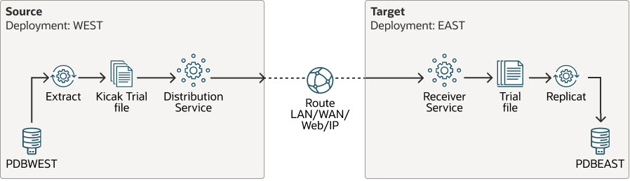 Configuration elements for creating a standard reporting configuration in Microservices Architecture Configuration elements for creating a standard reporting configuration in Microservices Architecture