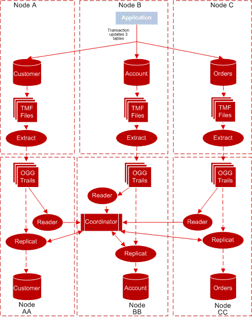 Description of Figure 2-1 follows