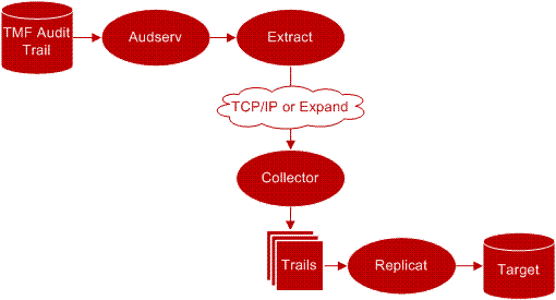 Description of Figure 1-3 follows